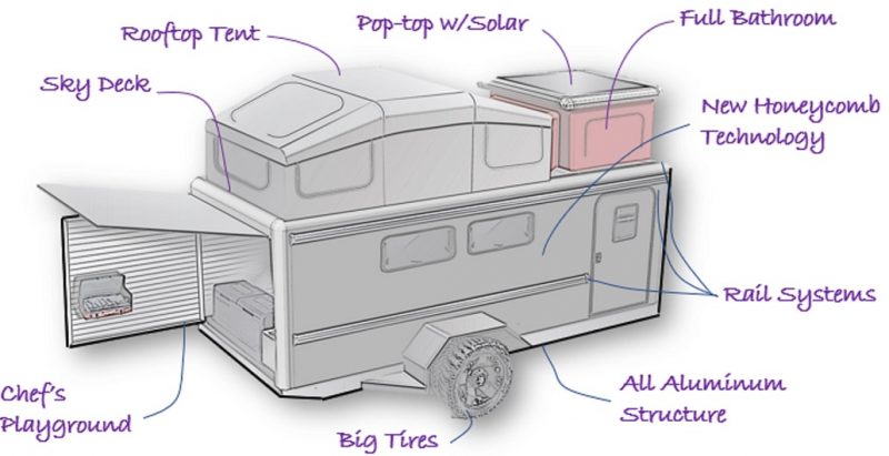 RKS Off-Road Purpose concept drawing
